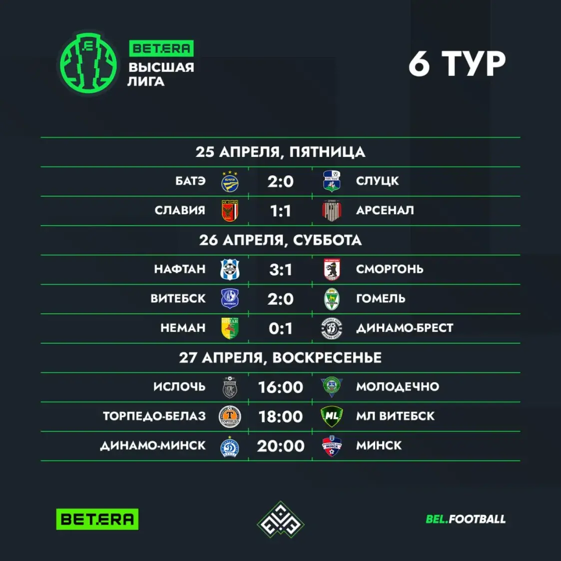 В “западном дерби” брестское “Динамо” обыграло “Неман”