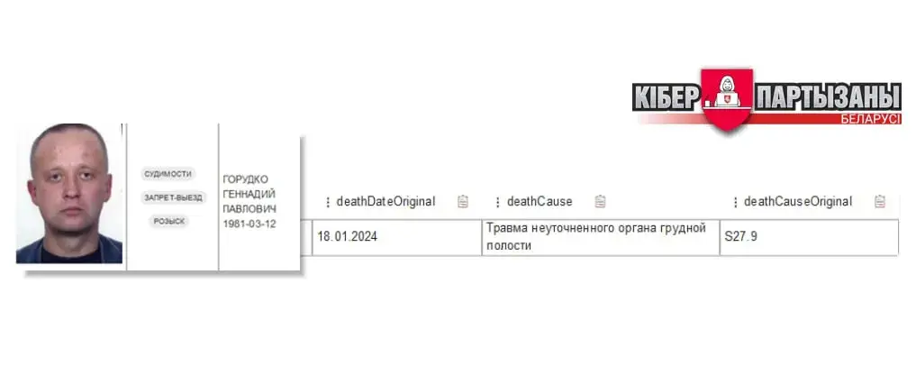 Наемники из Беларуси на стороне России: что показала проверка “Киберпартизан”