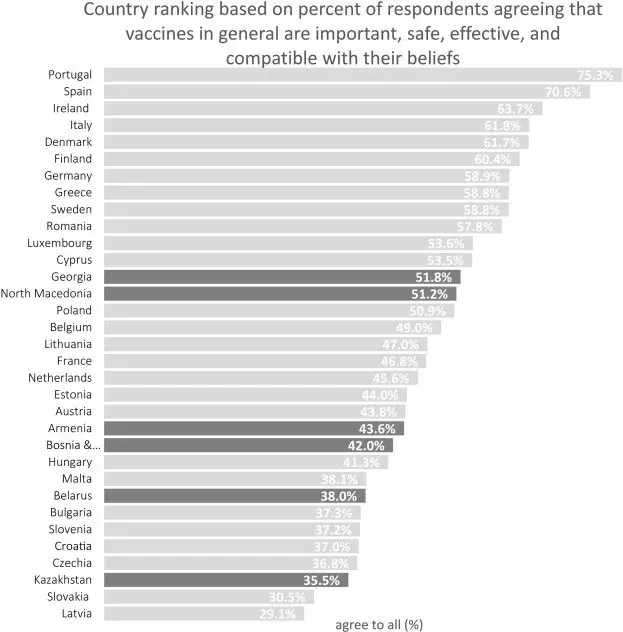 Только 38% белорусов доверяют вакцинам — опрос