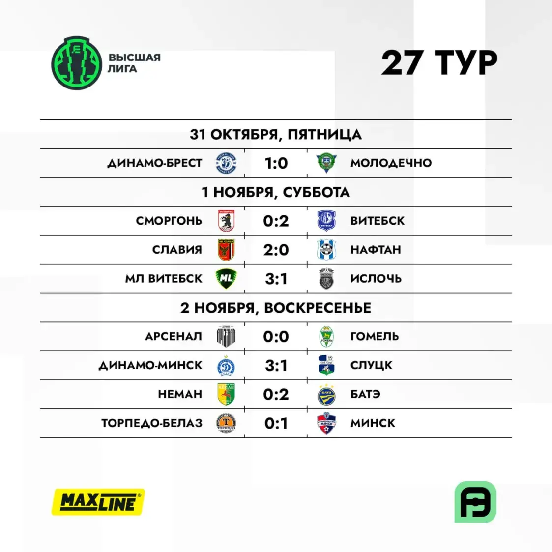 “Динамо-Минск” обыграло “Слуцк”, “Нёман” проиграл БАТЭ