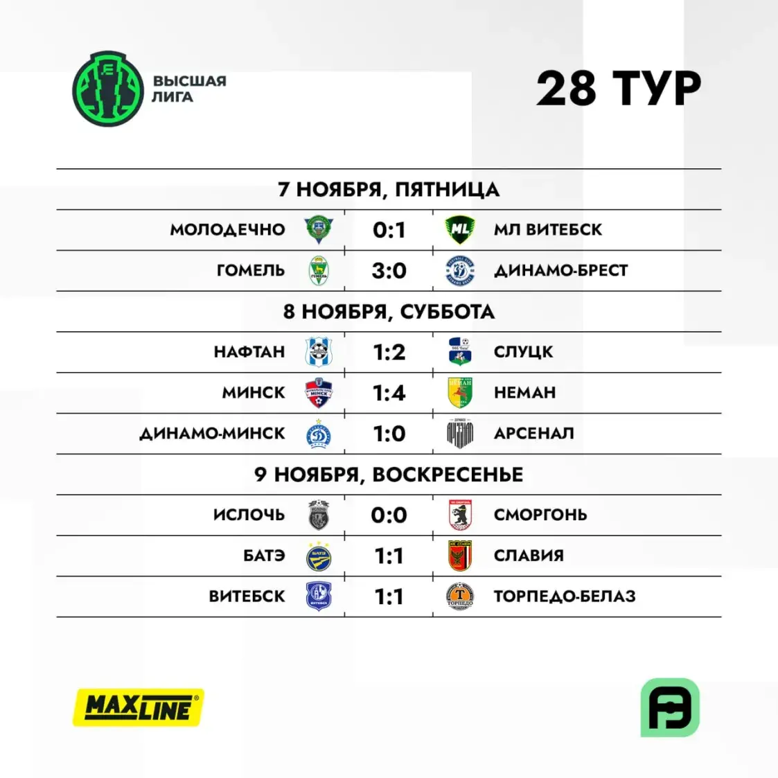 БАТЭ и “Славия” сыграли вничью, “Торпедо-БелАЗ” не удержало победу в Витебске