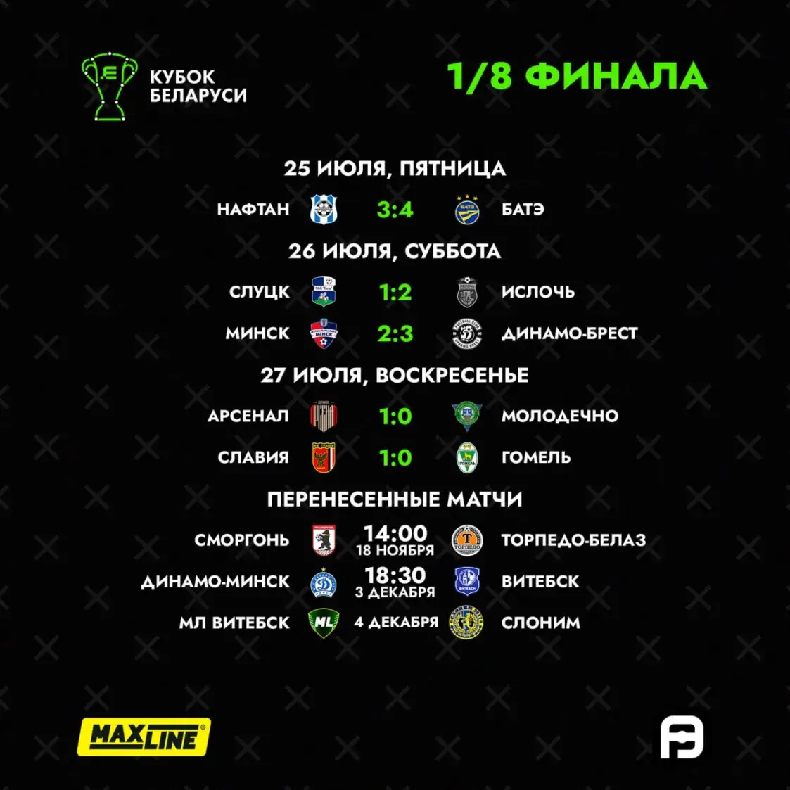 Аутсайдер Первой лиги выбил из Кубка Беларуси действующего обладателя трофея