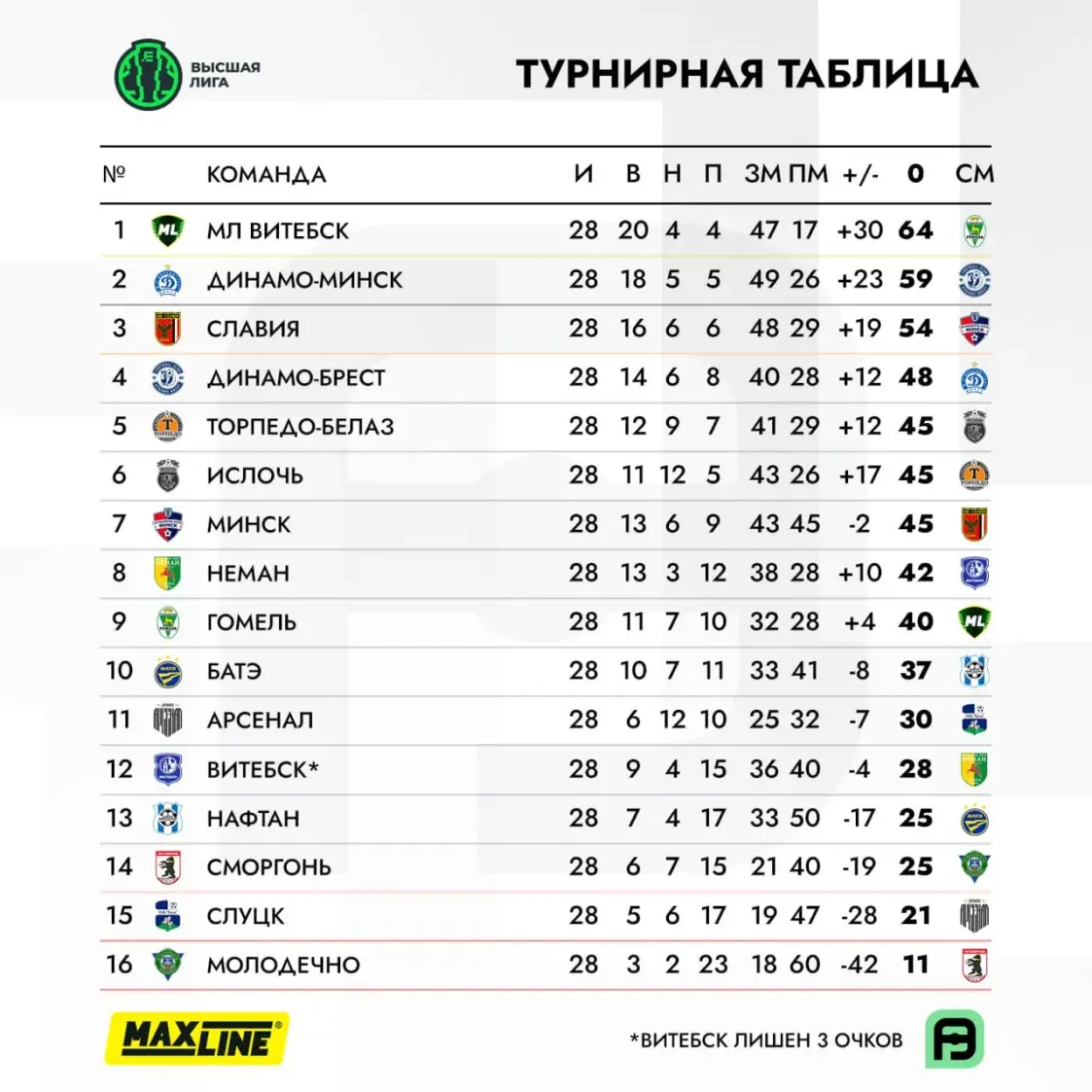 Расистский скандал в Высшей лиге: директор “Витебска” говорит о заговоре