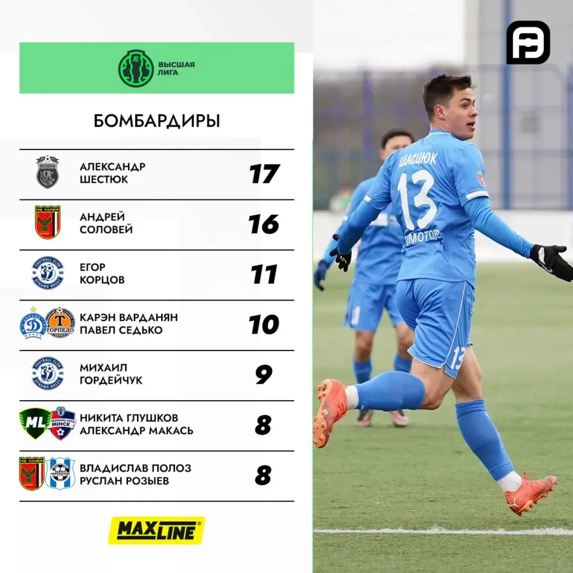 Завершился чемпионат Беларуси по футболу. Итоги и цифры турнира