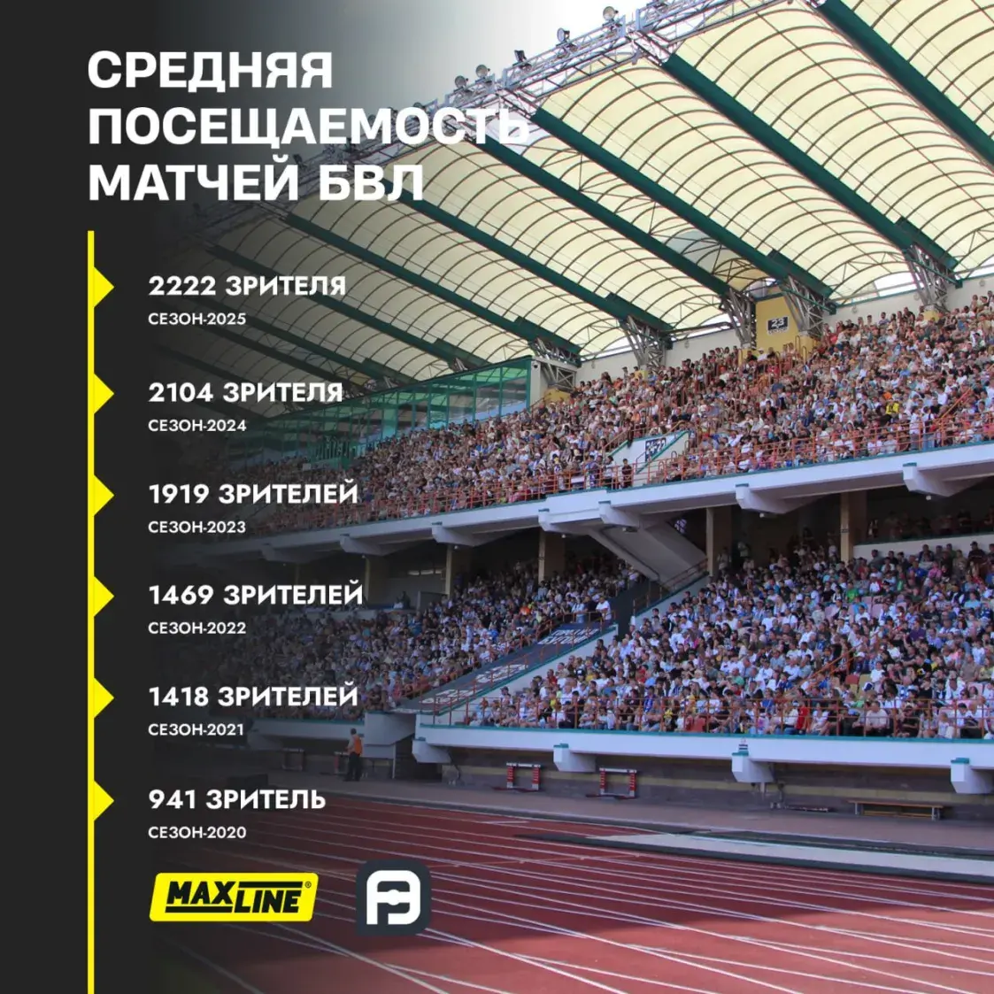 Завершился чемпионат Беларуси по футболу. Итоги и цифры турнира