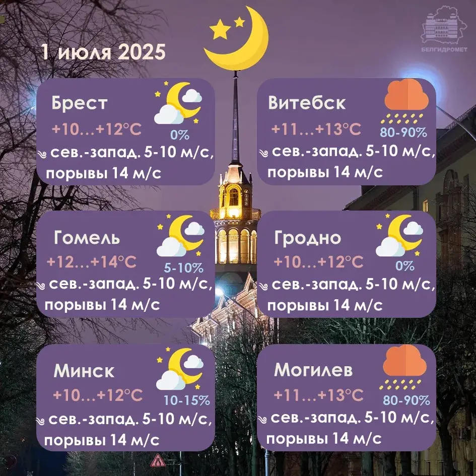 На першы дзень ліпеня сіноптыкі абвясцілі аранжавы ўзровень небяспекі