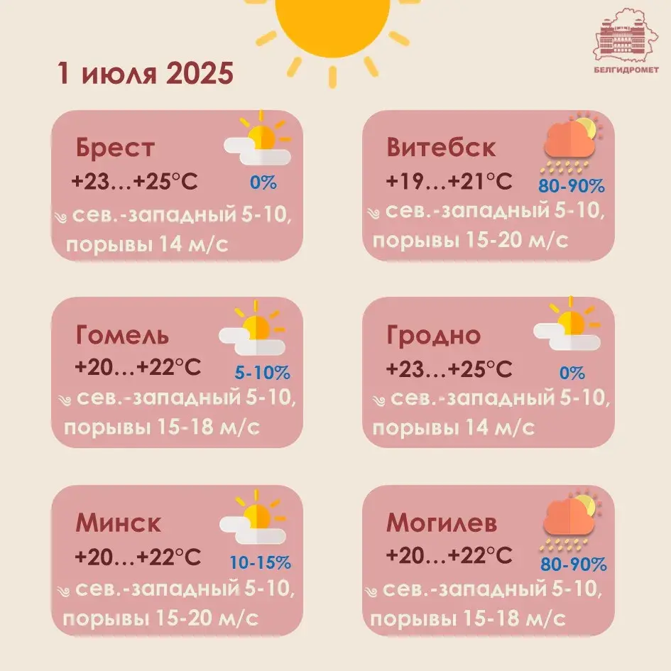 На першы дзень ліпеня сіноптыкі абвясцілі аранжавы ўзровень небяспекі