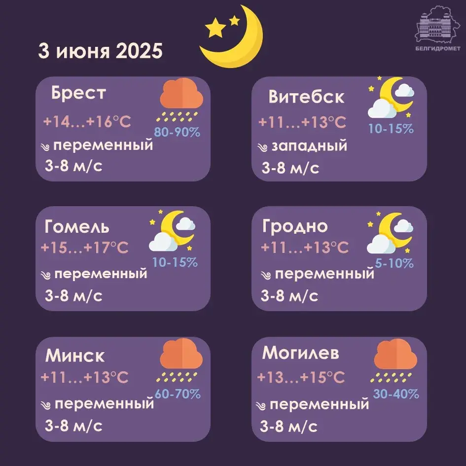 У аўторак у Беларусі будуць дажджы, а па Гомельшчыне — вельмі моцныя дажджы
