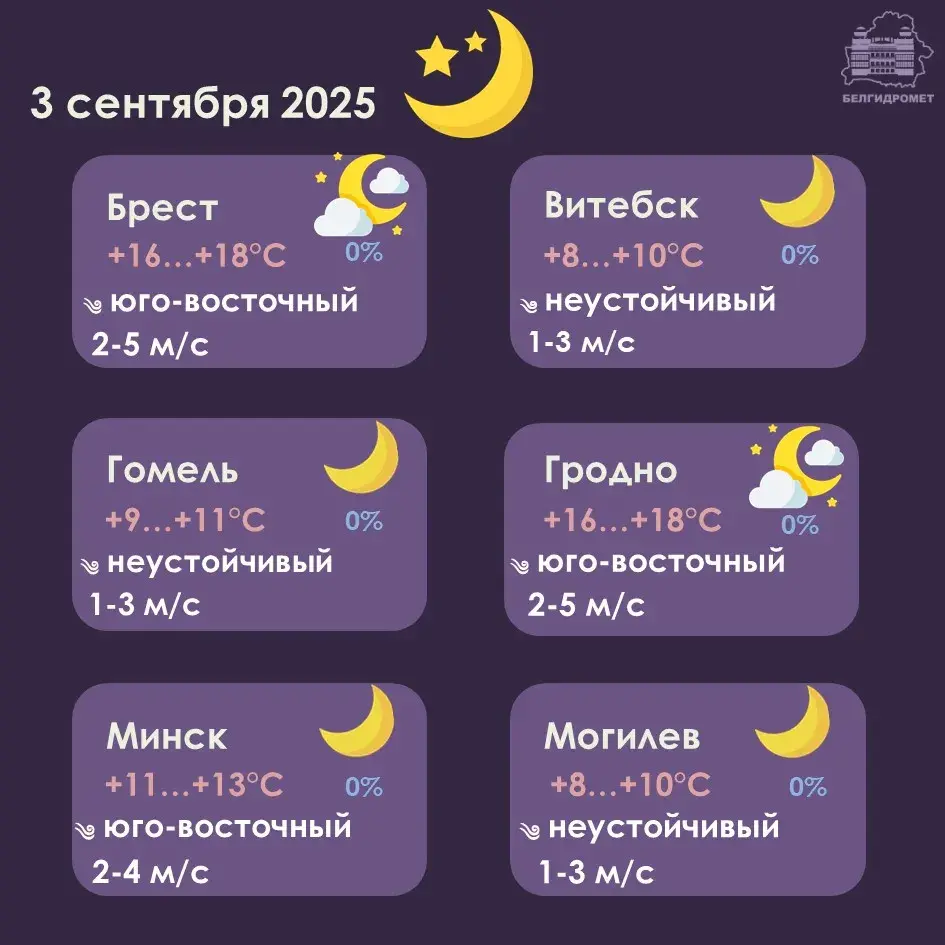 Аранжавы ўзровень небяспекі абвясцілі беларускія сіноптыкі на сераду