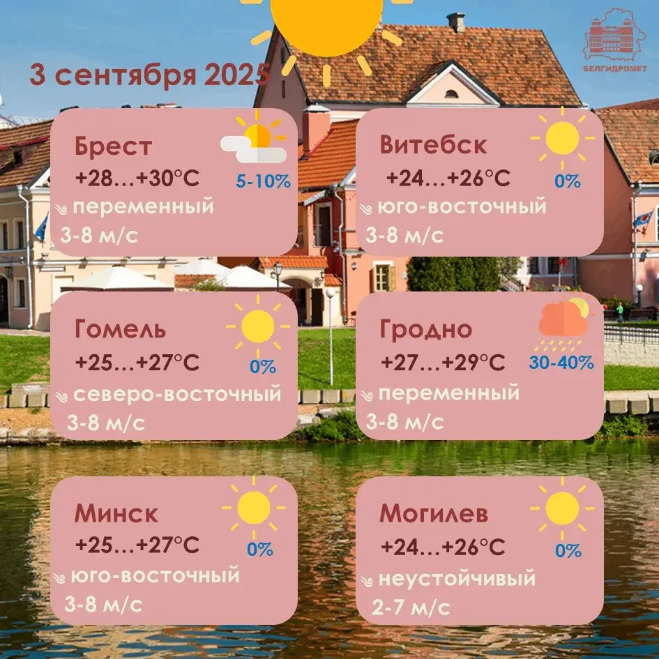Аранжавы ўзровень небяспекі абвясцілі беларускія сіноптыкі на сераду