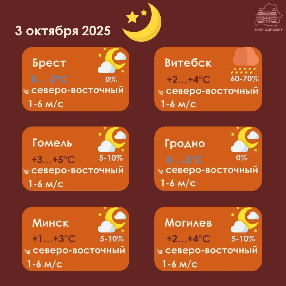 Начныя замаразкі прагназуюць у пятніцу ў Беларусі