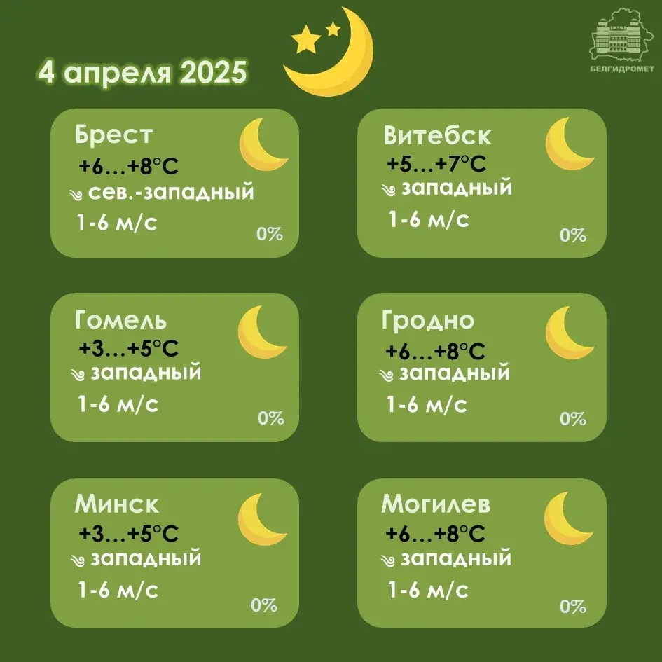 Пятніца будзе апошнім цёплым днём у Беларусі на гэтым тыдні