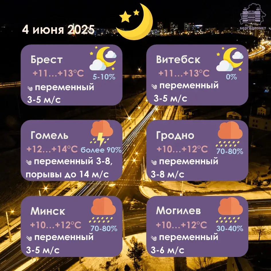 У сераду ўдзень у Беларусі будзе пераважна без ападкаў