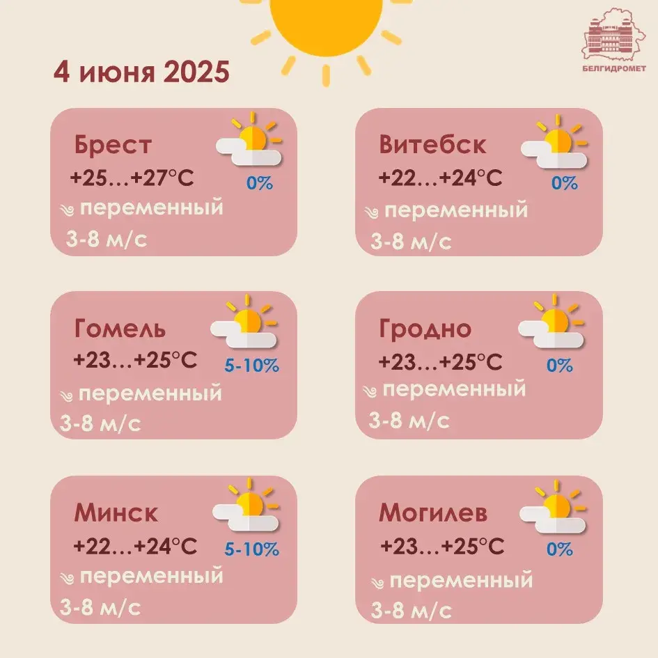 У сераду ўдзень у Беларусі будзе пераважна без ападкаў
