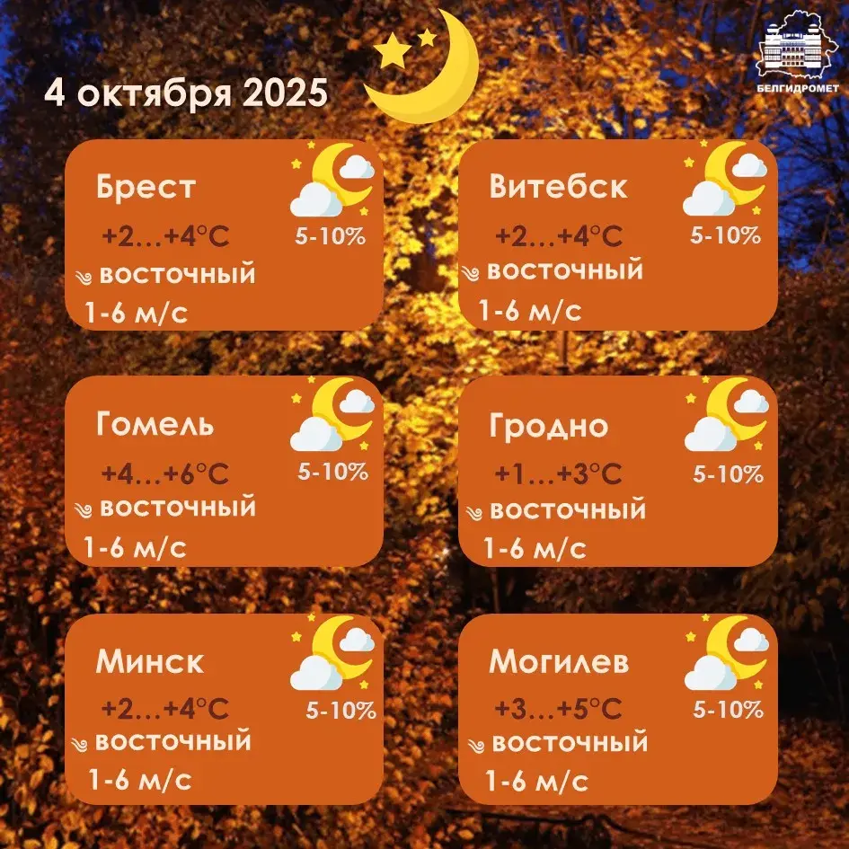 У суботу ў Беларусі месцамі чакаюцца невялікія дажджы