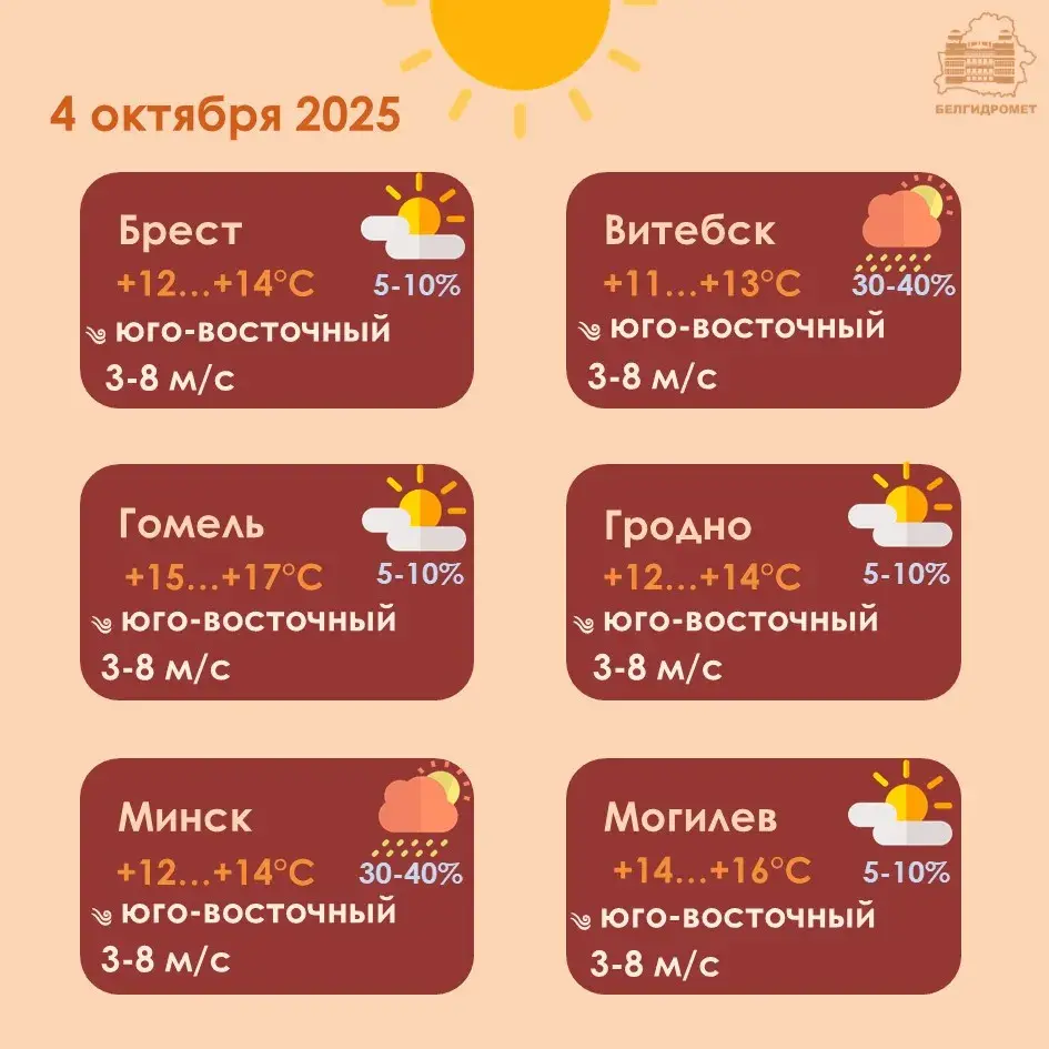 У суботу ў Беларусі месцамі чакаюцца невялікія дажджы