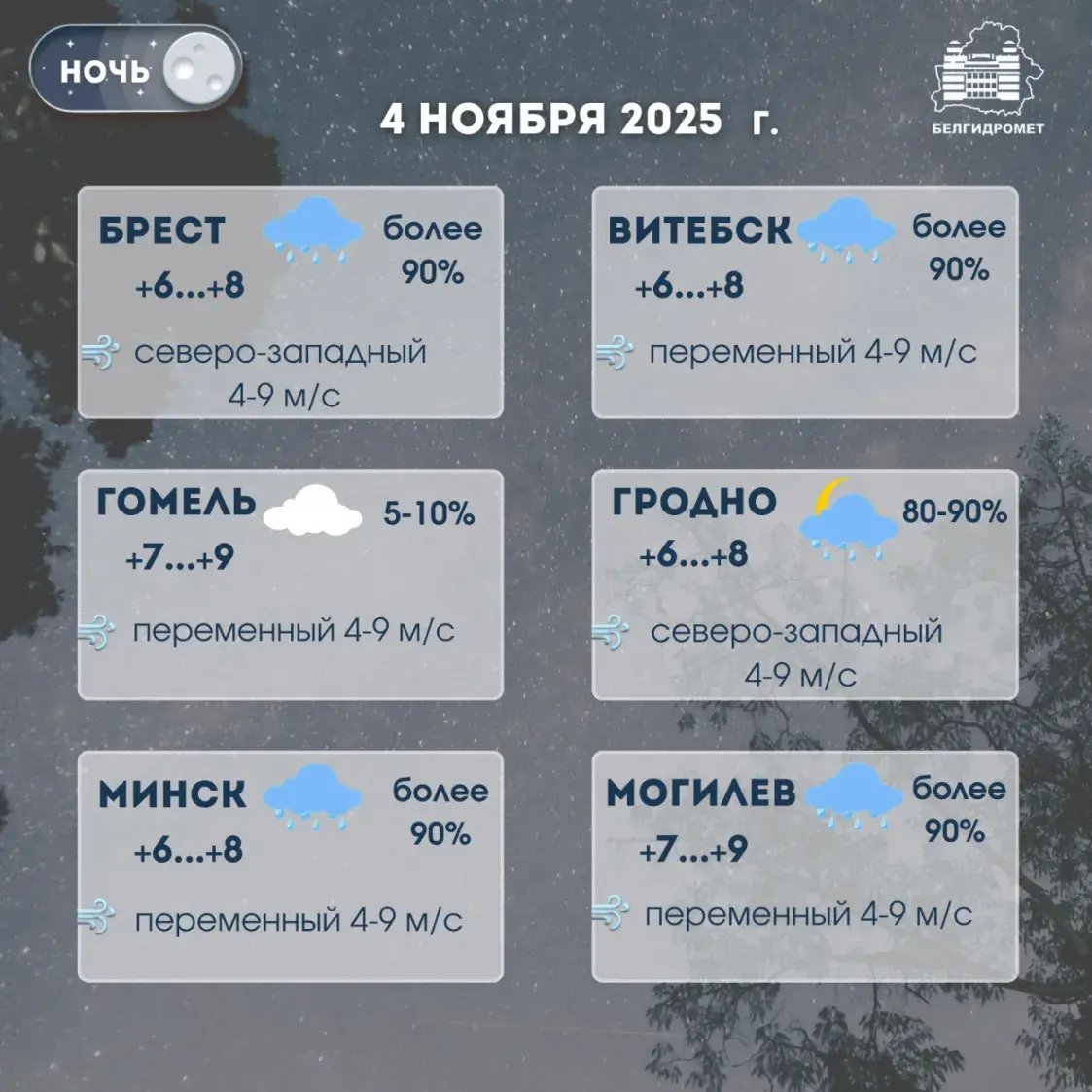 Уначы і зранку ў аўторак у Беларусі чакаюцца дажджы