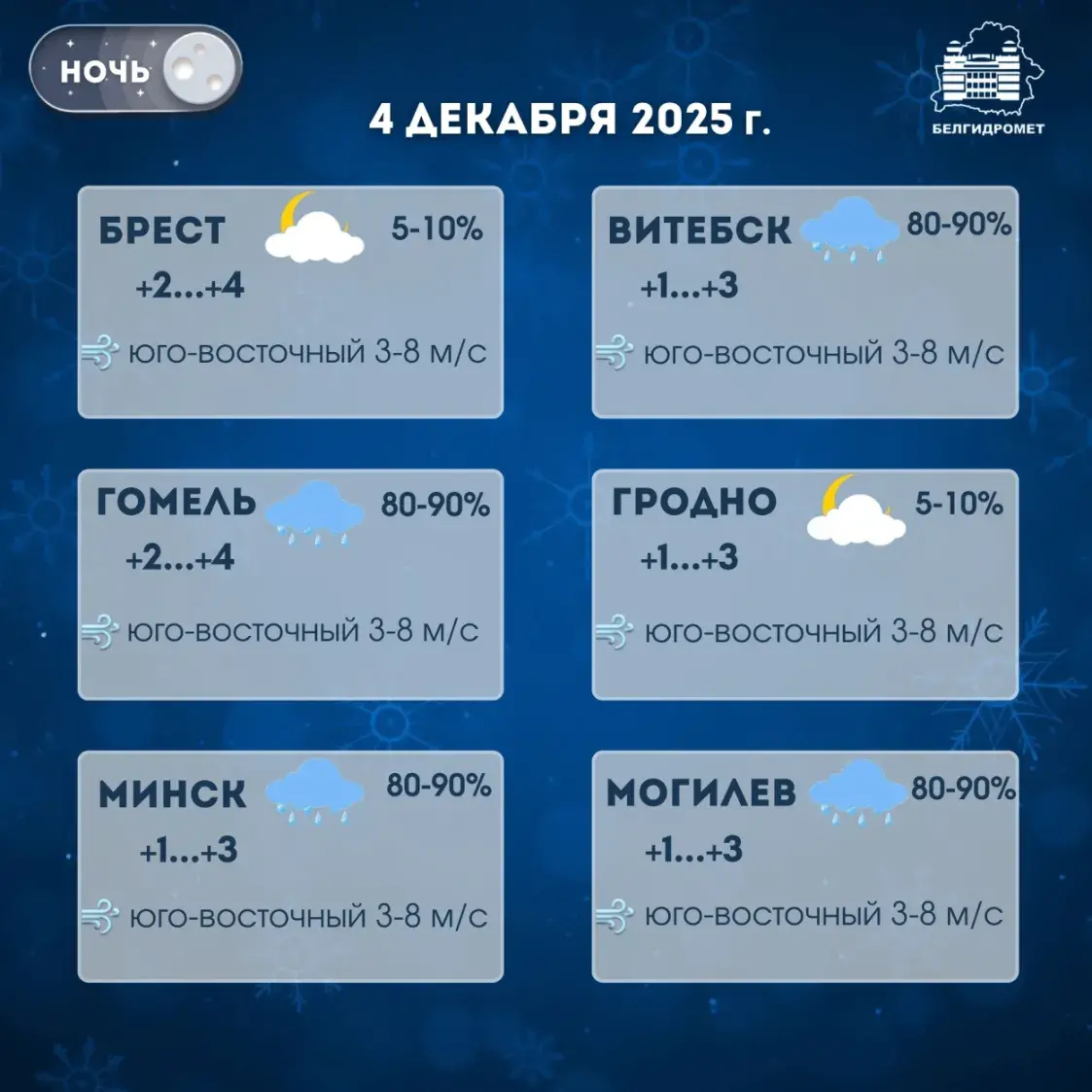 У чацвер у Беларусі прагназуюць дождж