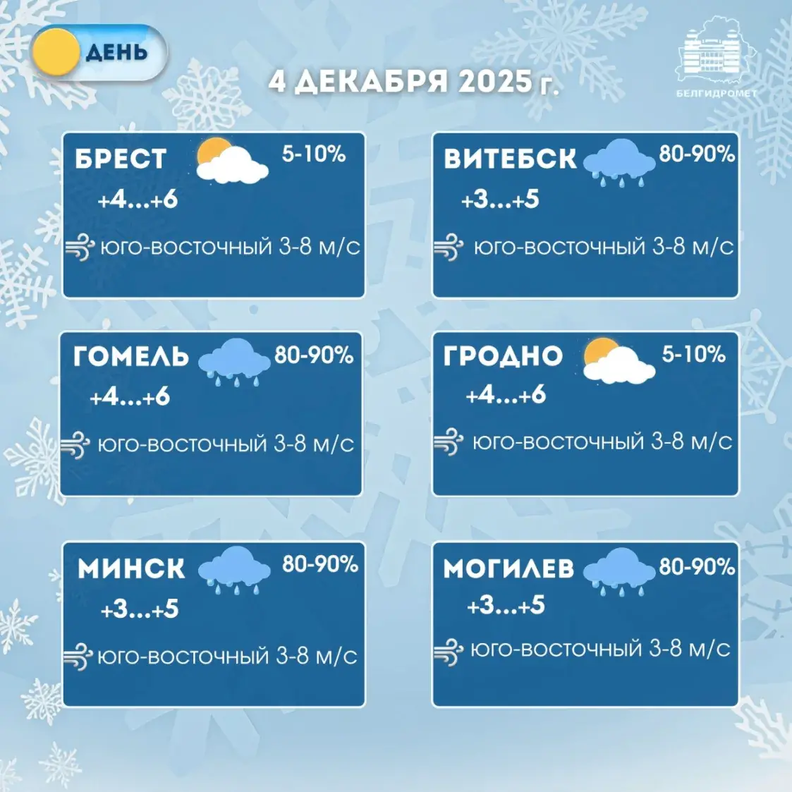У чацвер у Беларусі прагназуюць дождж