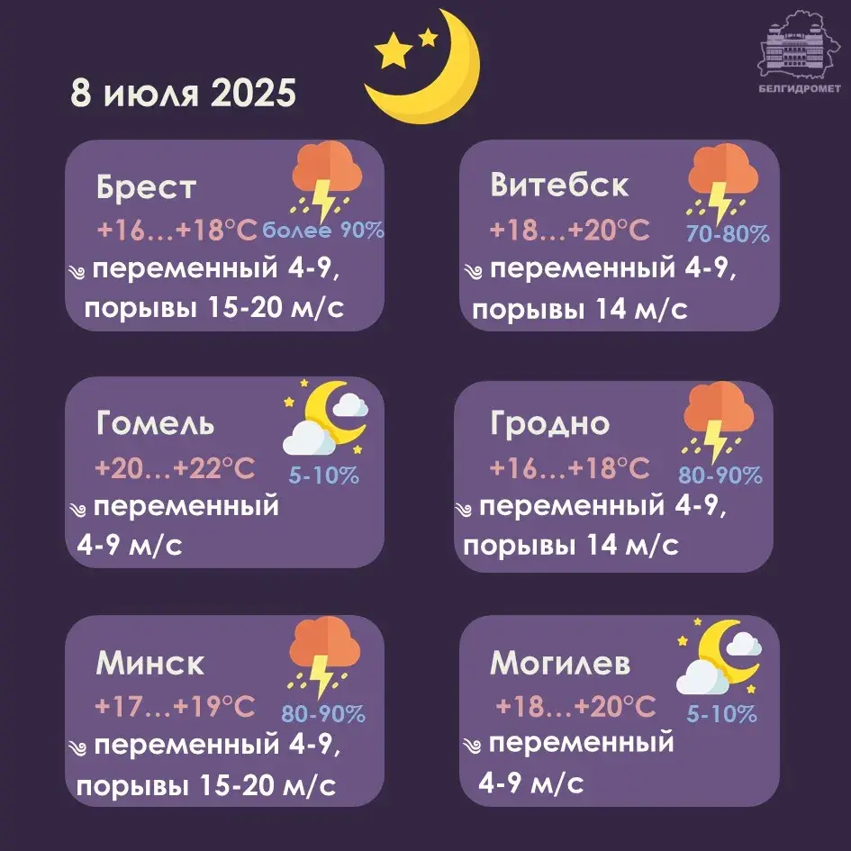 Аранжавы ўзровень небяспекі абвясцілі ў Беларусі на аўторак