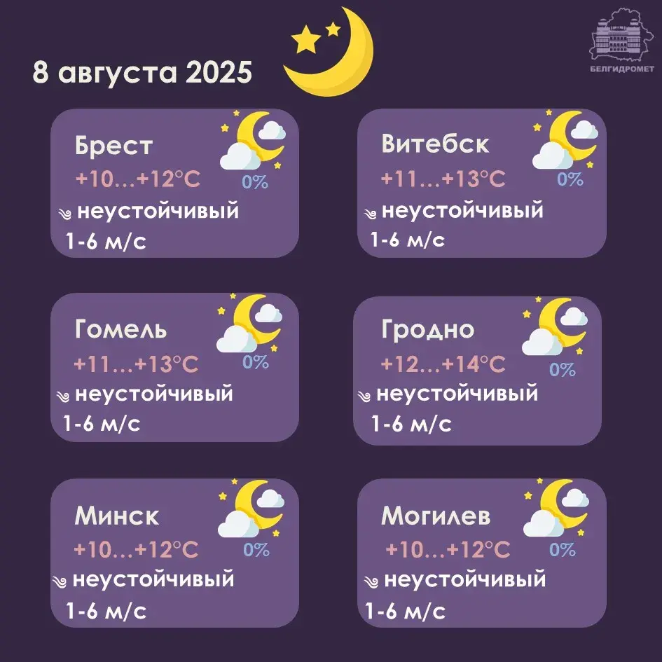У пятніцу чакаецца ад +19 па поўначы да +26 па поўдні Беларусі
