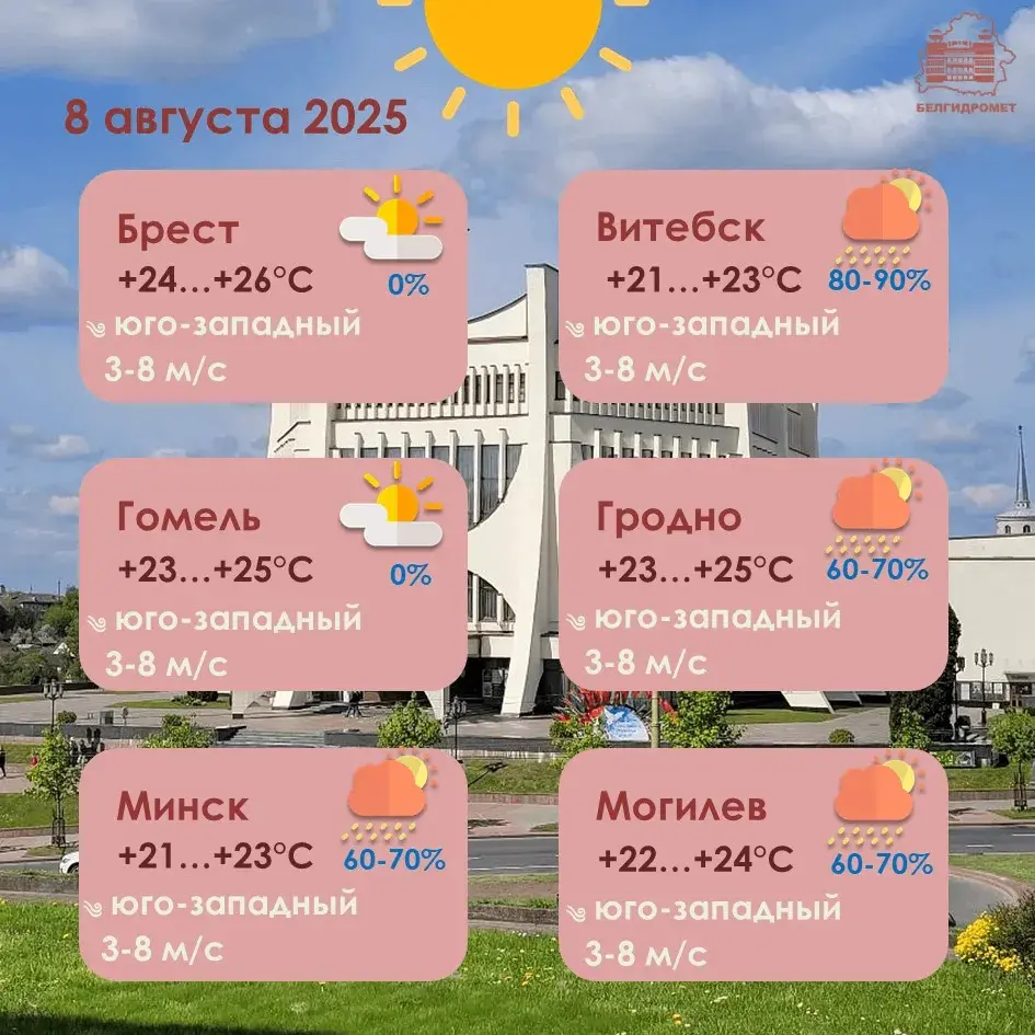 У пятніцу чакаецца ад +19 па поўначы да +26 па поўдні Беларусі