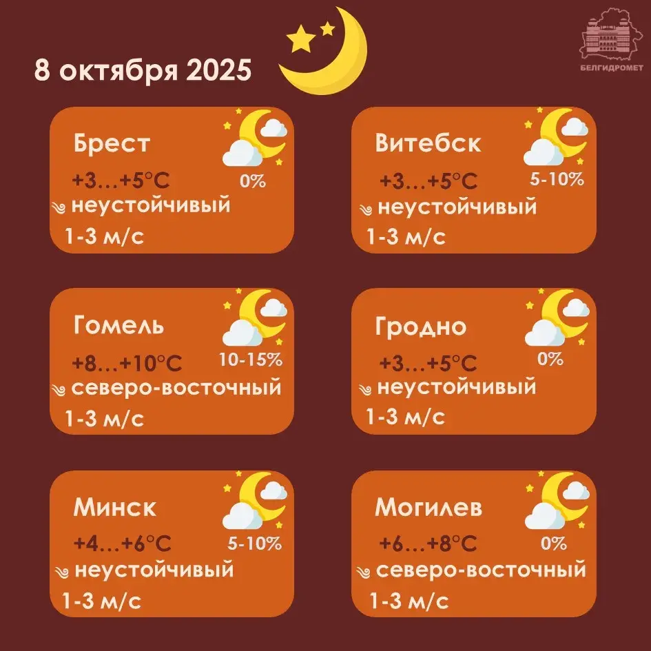 Уначы ў сераду ў Беларусі чакаюцца замаразкі, а зранку — туман