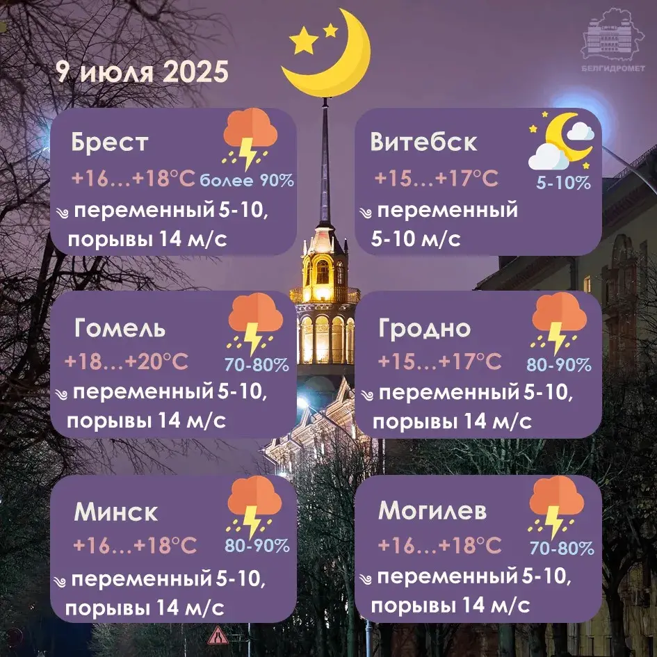 Шквалісты вецер і навальніцы — у Беларусі падоўжылі аранжавы ўзровень