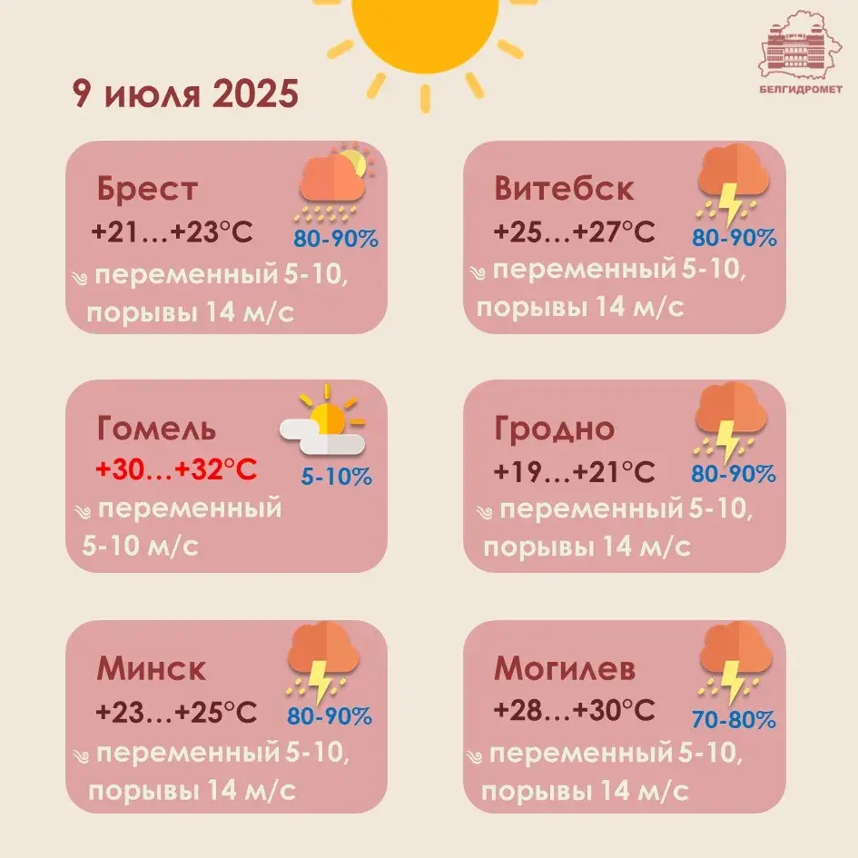 Шквалісты вецер і навальніцы — у Беларусі падоўжылі аранжавы ўзровень