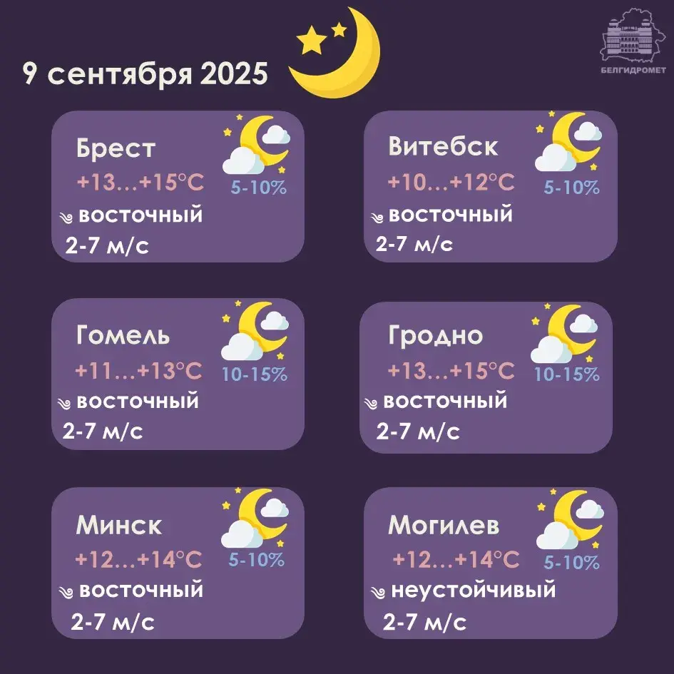 Па паўднёвым захадзе Беларусі ў аўторак чакаюцца навальніцы