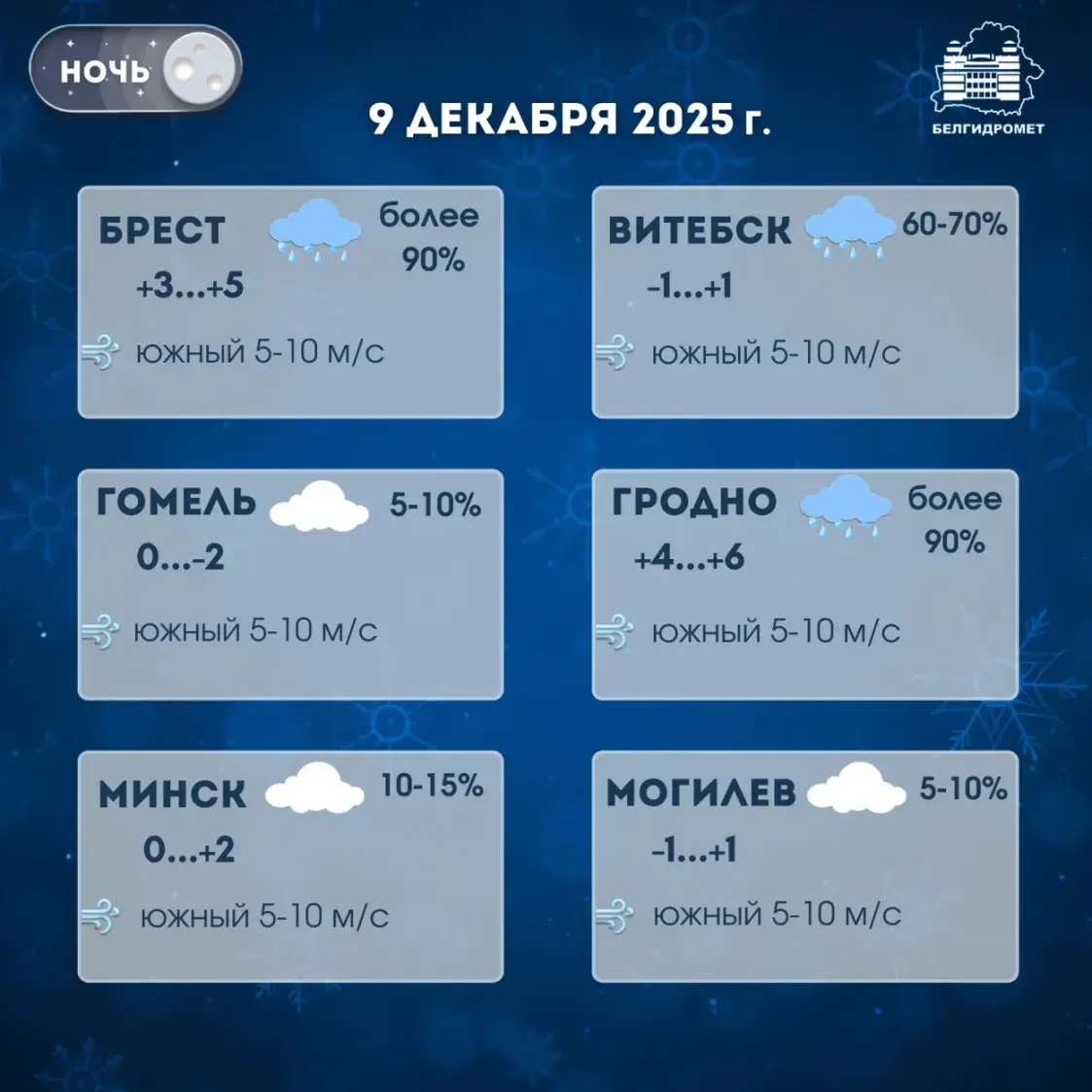 Моцныя дажджы чакаюцца ў Беларусі ў аўторак