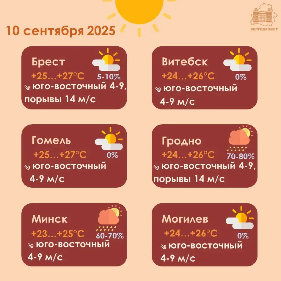 У сераду па захадзе Беларусі чакаецца моцны парывісты вецер
