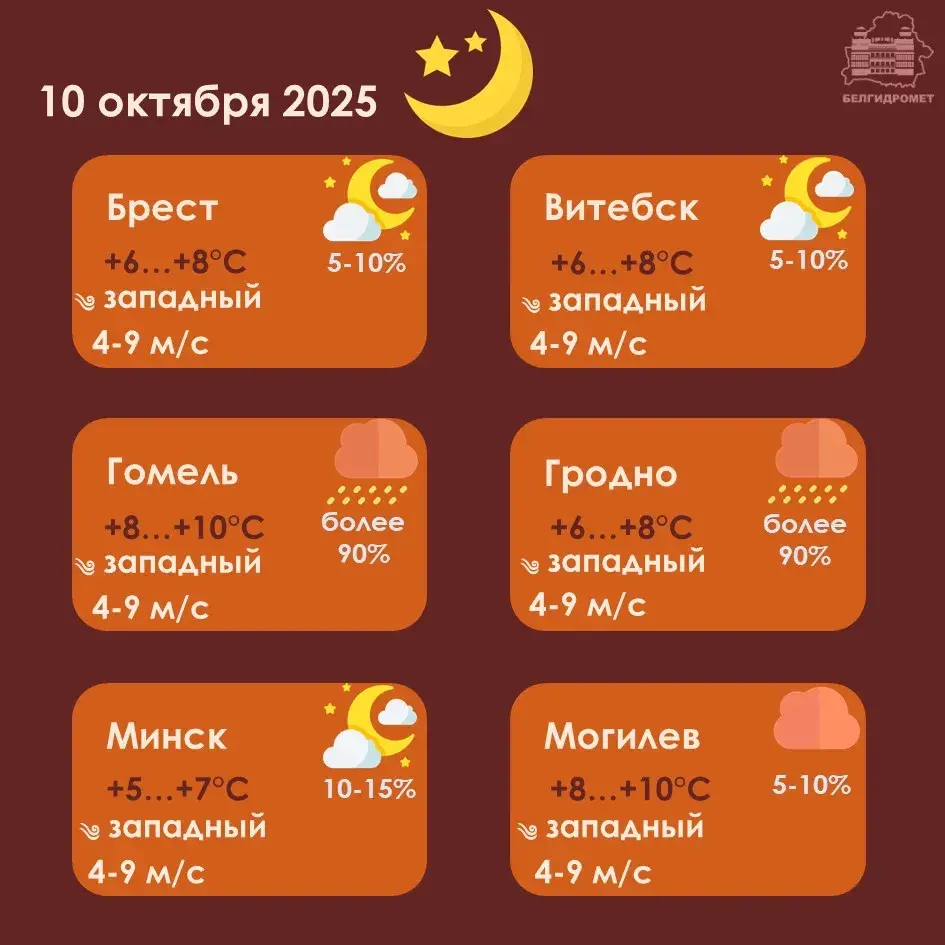 У пятніцу ў Беларусі прагназуюць дажджы на большай частцы тэрыторыі