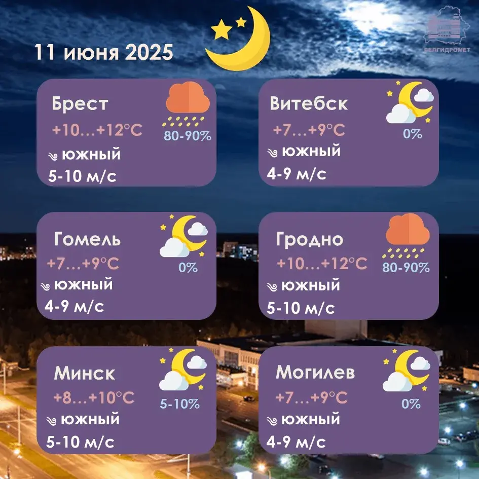 Беларусаў зноў чакаюць дажджлівыя дні