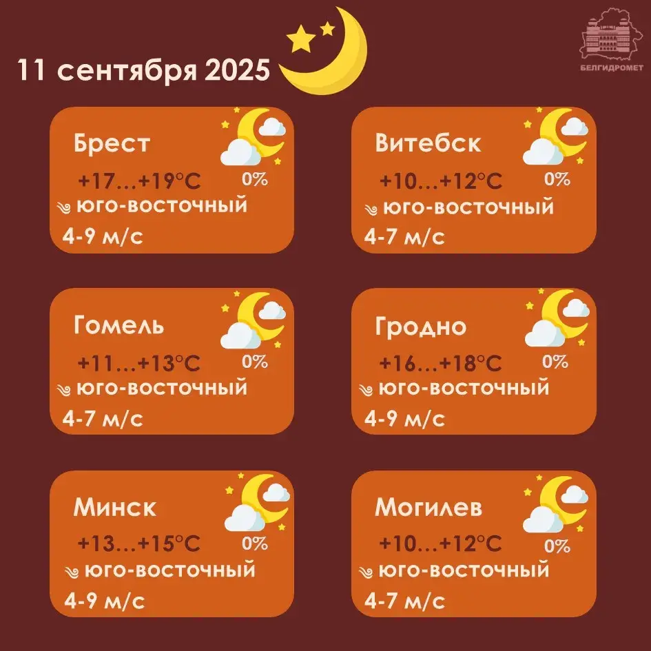 Парывісты вецер прагназуюць у Беларусі ў чацвер
