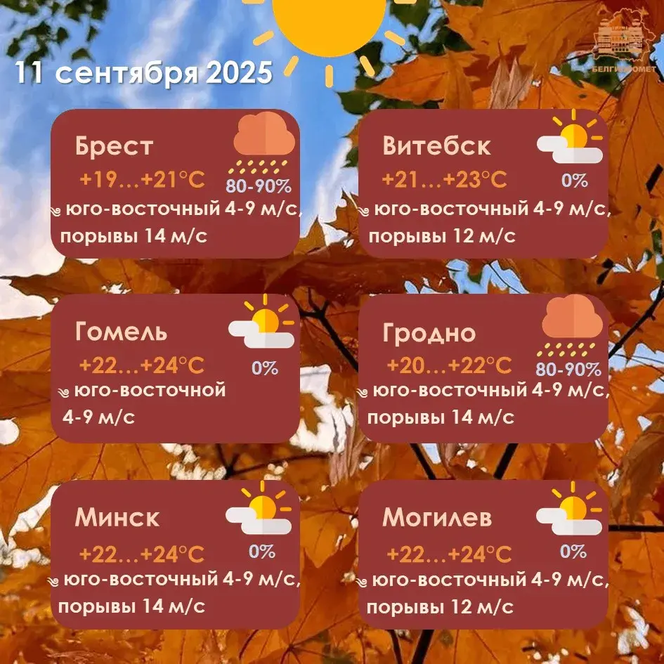Парывісты вецер прагназуюць у Беларусі ў чацвер
