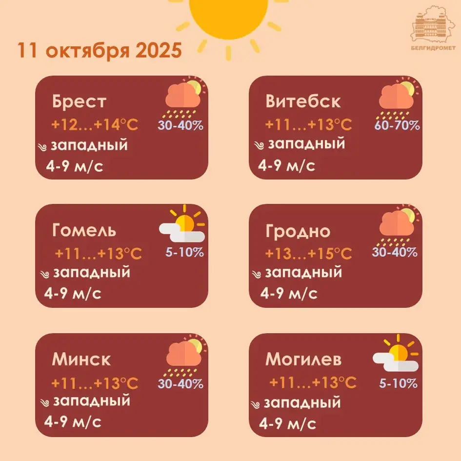 Невялікія дажджы прагназуюць у Беларусі на выходных, а ў панядзелак — мокры снег