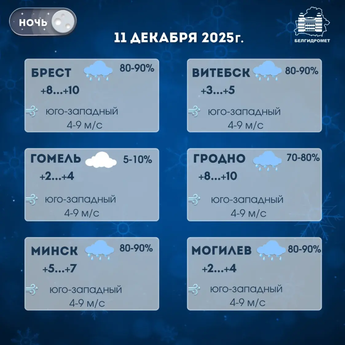 У чацвер у Беларусі будзе да +10