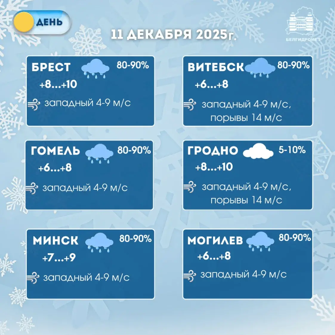 У чацвер у Беларусі будзе да +10