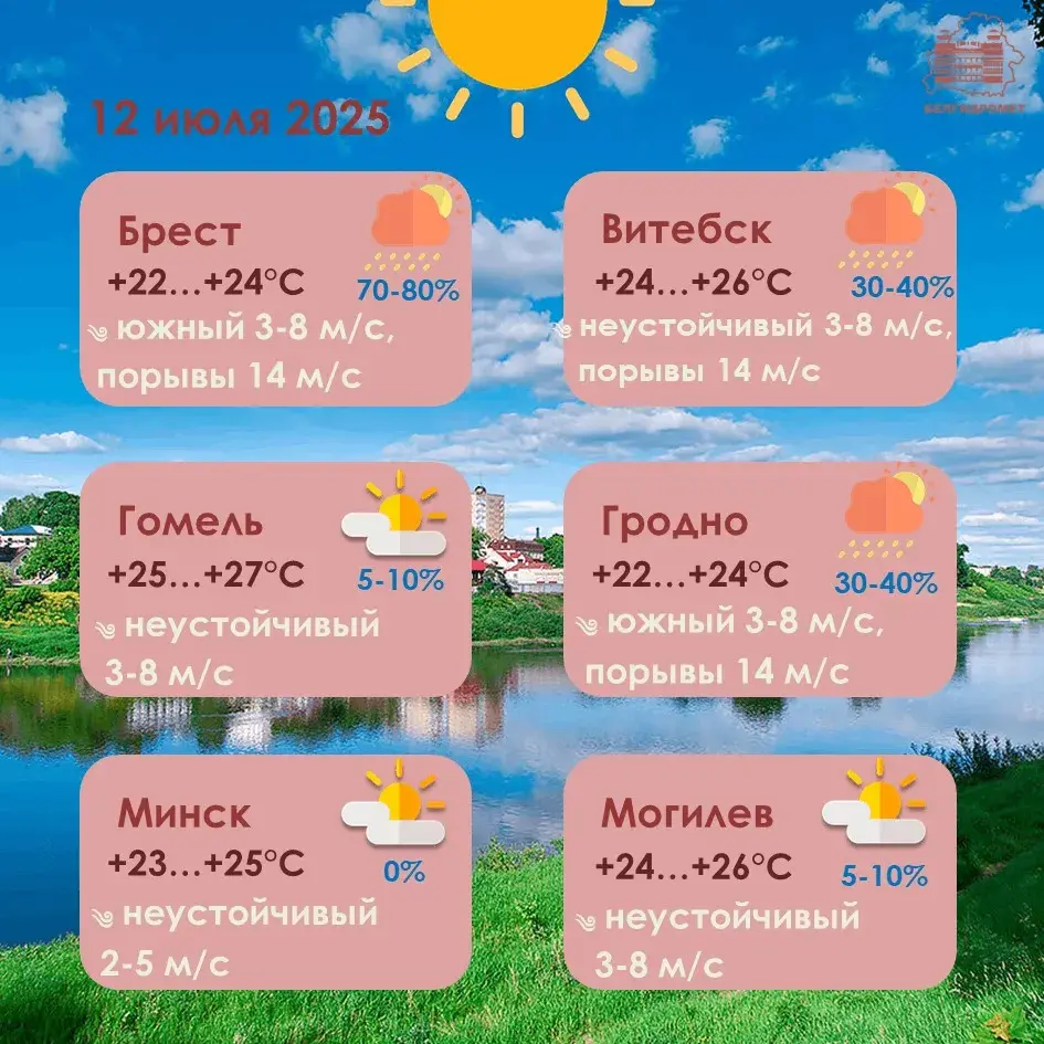 Сіноптыкі панізілі ўзровень небяспекі ў Беларусі на суботу