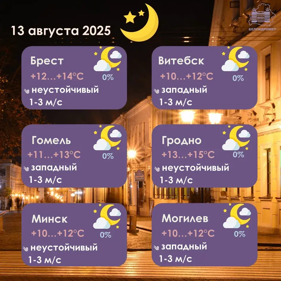 У сераду ў Беларусі будзе амаль без дажджоў і да +28