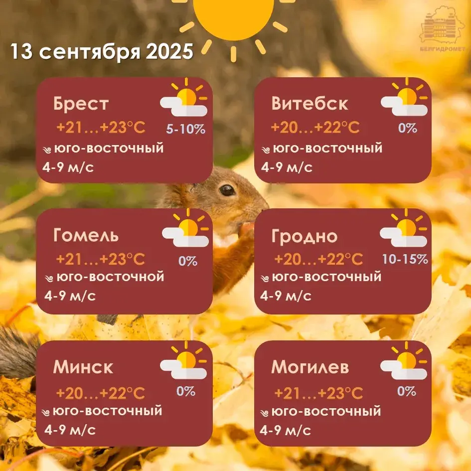На выходных па Беларусі будзе да +25