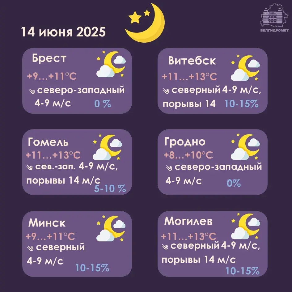 Па ўсходзе Беларусі ў суботу прагназуюць кароткачасовыя дажджы