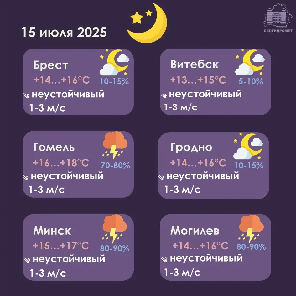 Навальніцы і залевы — на аўторак у Беларусі абвясцілі аранжавы ўзровень