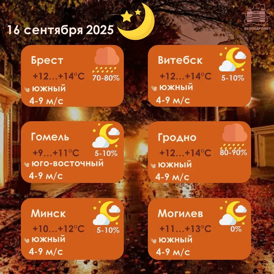 Дажджы з навальніцамі і парывісты вецер чакаюцца ў Беларусі ў аўторак