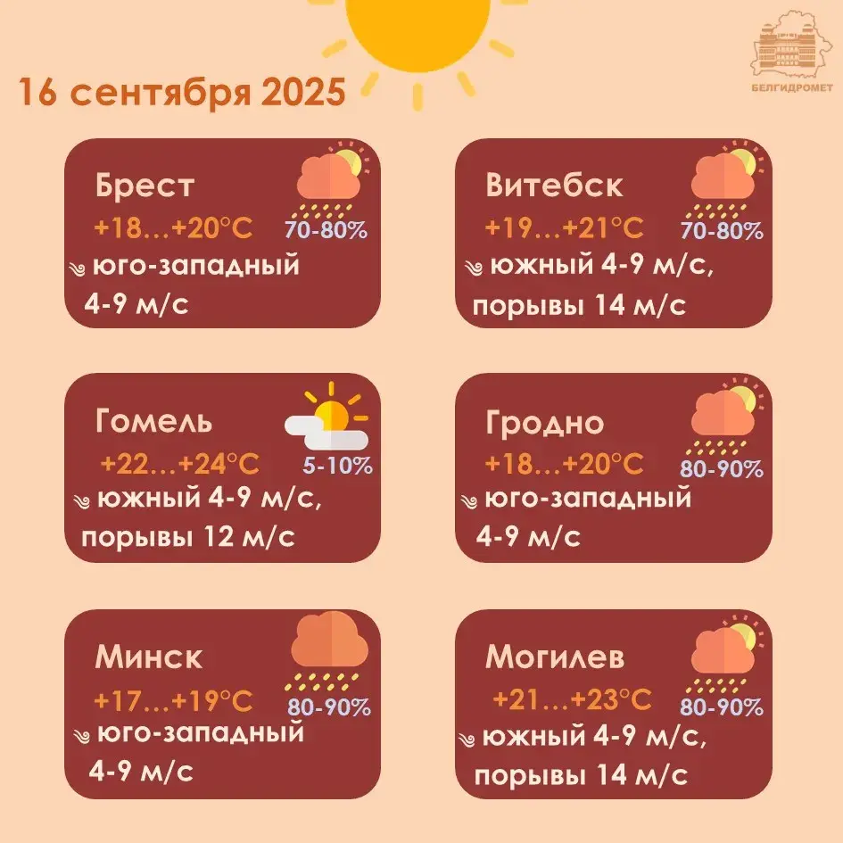 Дажджы з навальніцамі і парывісты вецер чакаюцца ў Беларусі ў аўторак
