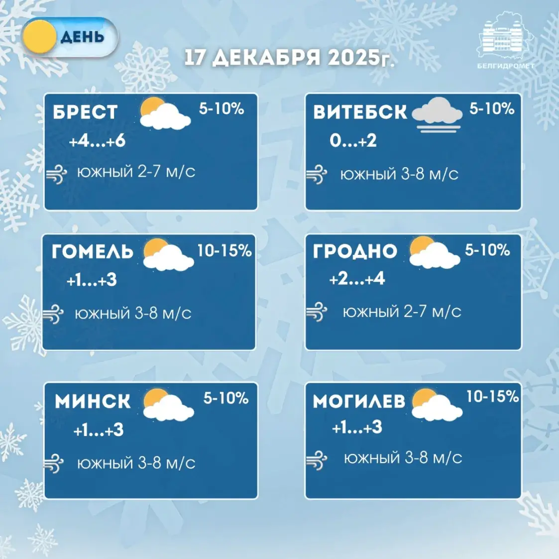 На сераду ў Беларусі захавалі аранжавы ўзровень небяспекі