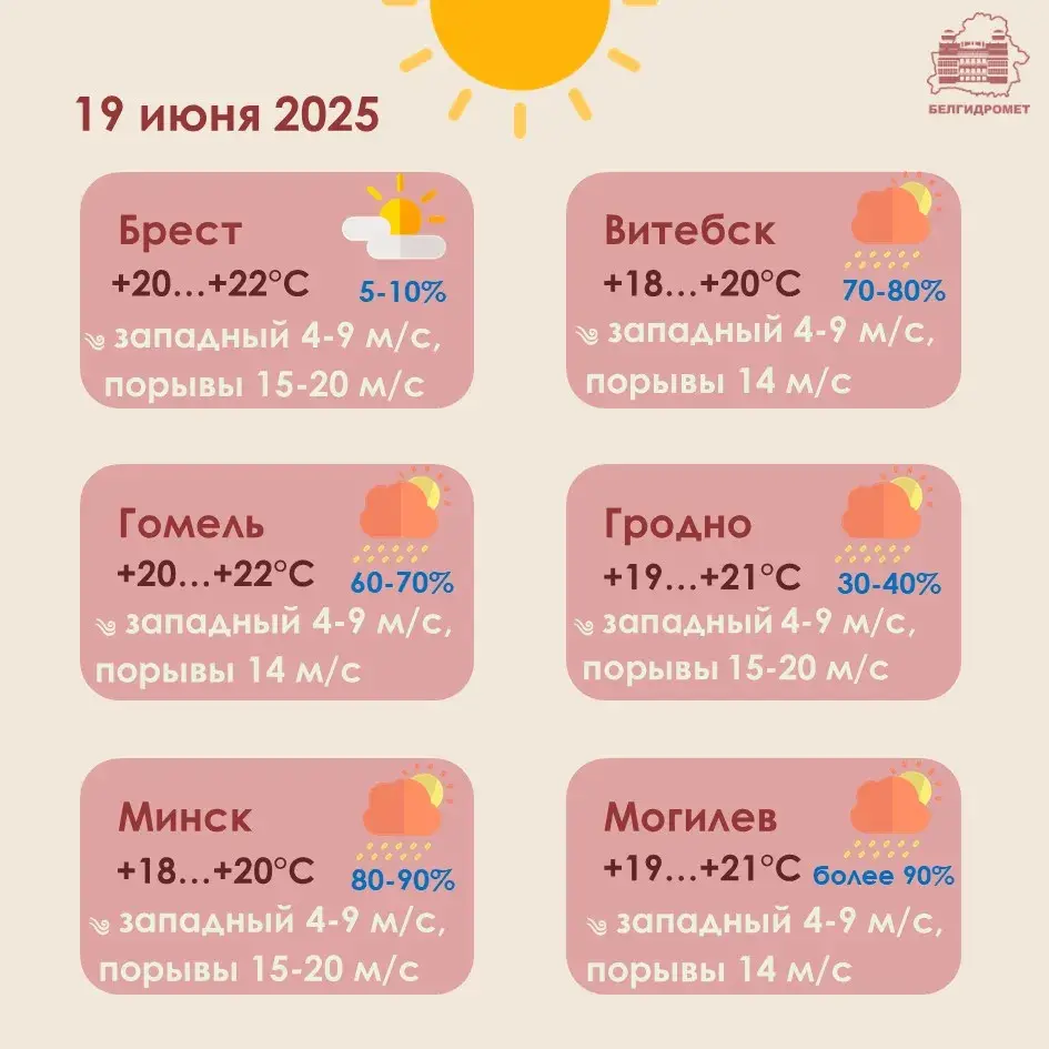 Сіноптыкі абвясцілі ў Беларусі аранжавы ўзровень небяспекі на чацвер