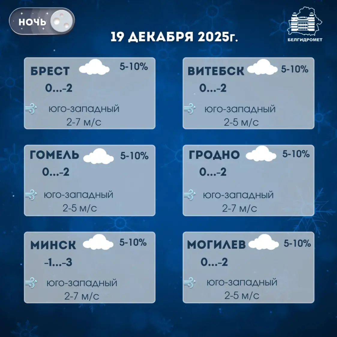 У пятніцу ў Беларусі прагназуюць хмарнае надвор'е, месцамі туман