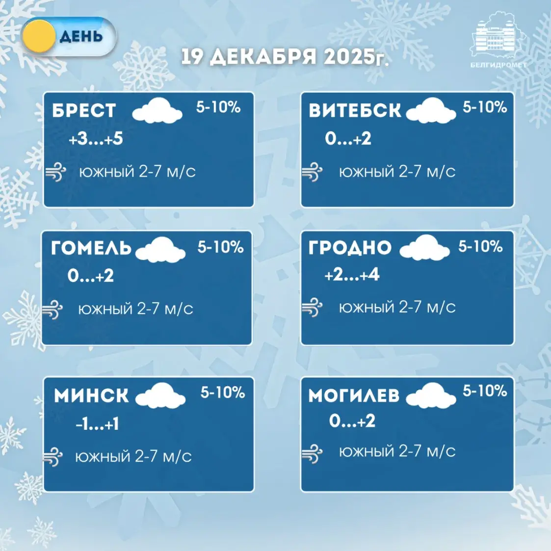 У пятніцу ў Беларусі прагназуюць хмарнае надвор'е, месцамі туман